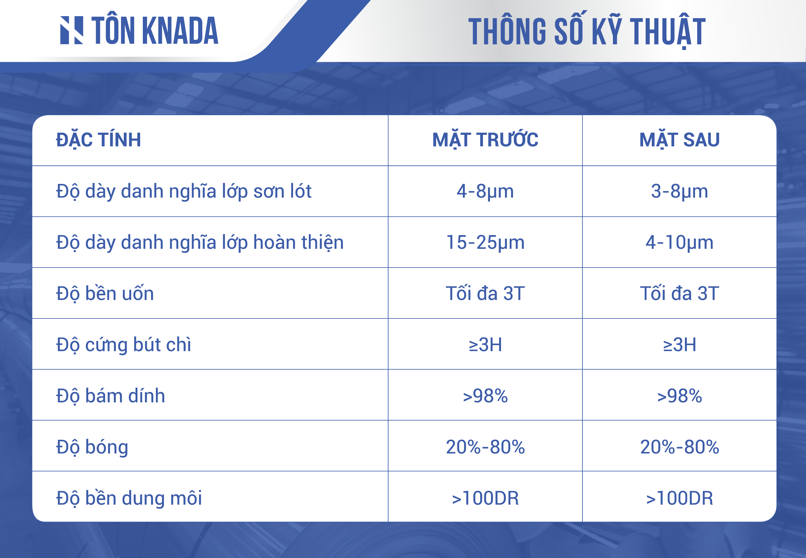 Tôn KNADA - Ảnh 4