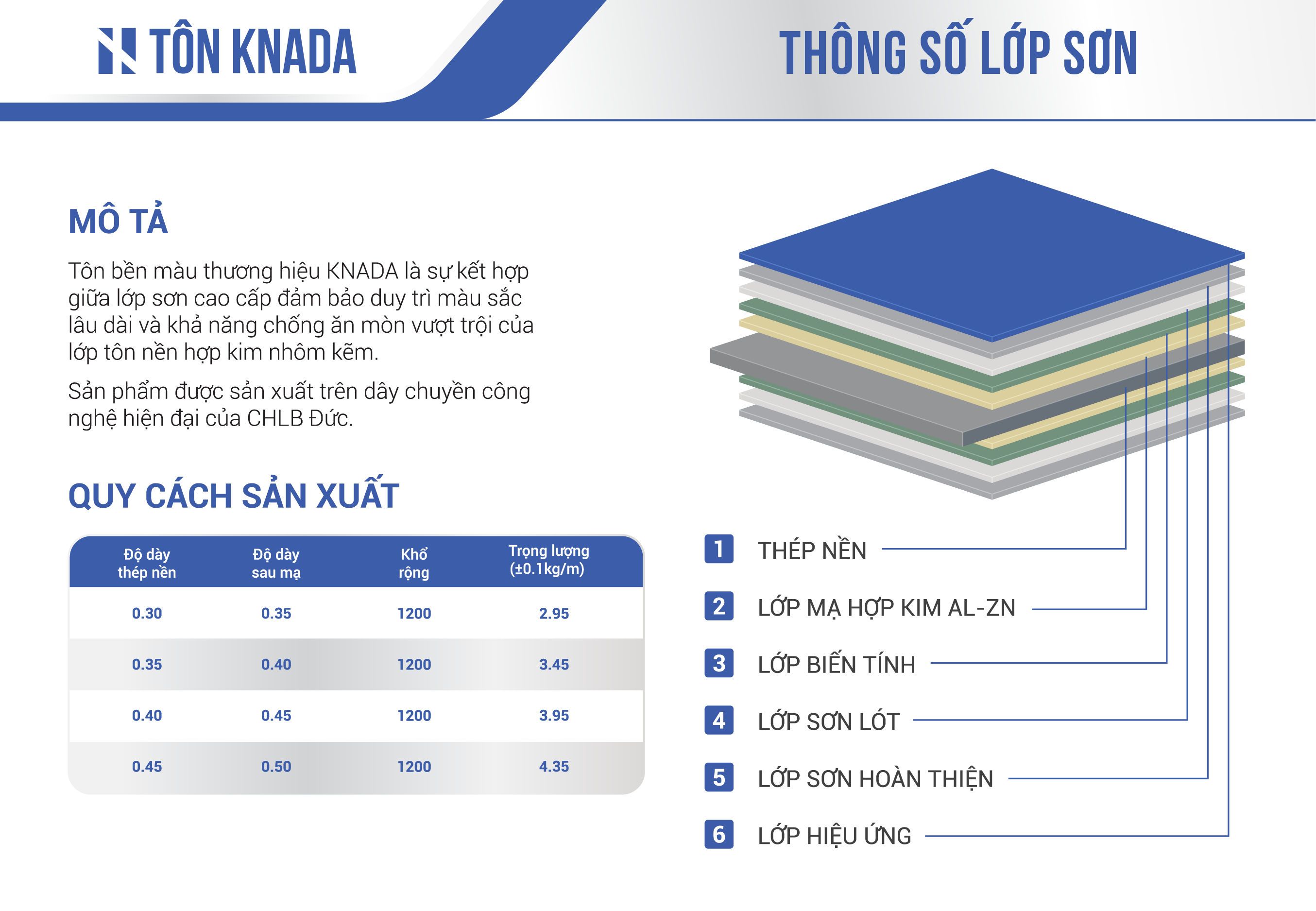 Tôn KNADA - Ảnh 3